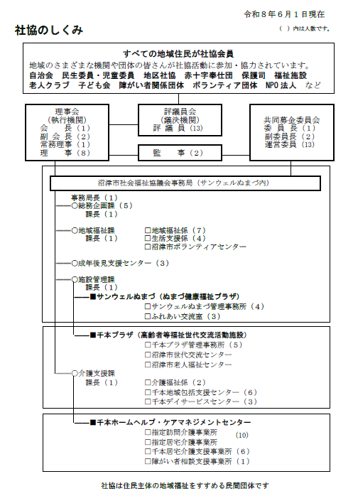 組織図